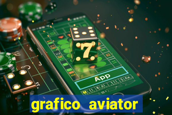 grafico aviator aposta ganha